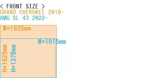 #GRAND CHEROKEE 2010- + AMG SL 43 2022-